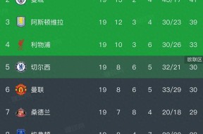 米乐M6-关于热刺主场看捷人和，积分榜位保持不变的信息