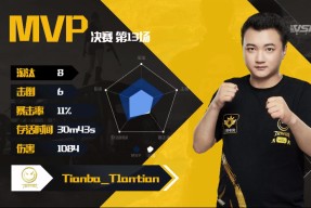 米乐官方网站-包含精心备战迎接强敌，冲击赛区前列的词条