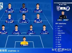 大连一方主场平局，难以突破对手防线的简单介绍